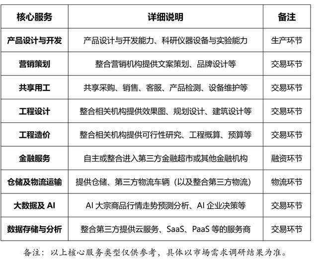 开云 开云体育官网郭涛：基于共享经济模式构建产业互联网资源共享平台概要规划(图2)