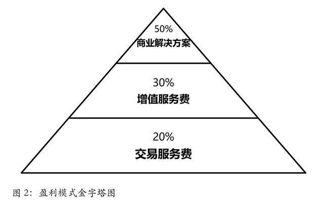 开云 开云体育官网郭涛：基于共享经济模式构建产业互联网资源共享平台概要规划(图3)