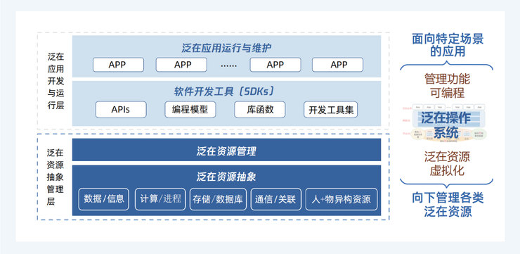 北大与腾讯共同探索泛在操作系统的新蓝海开云体育 开云官网(图1)