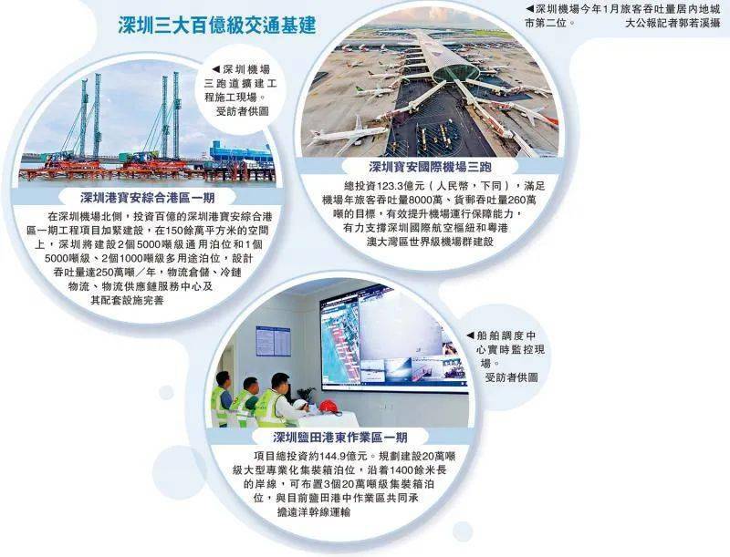 百亿级基建！盐田港东作业区助力深圳“海空大交通”建设开云体育 开云官网(图1)