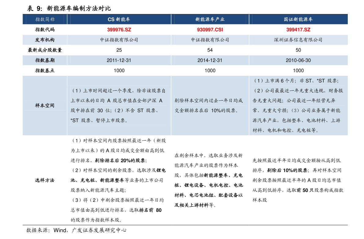 开云体育 开云官网物联网板块（物联网和工程的区别）(图2)