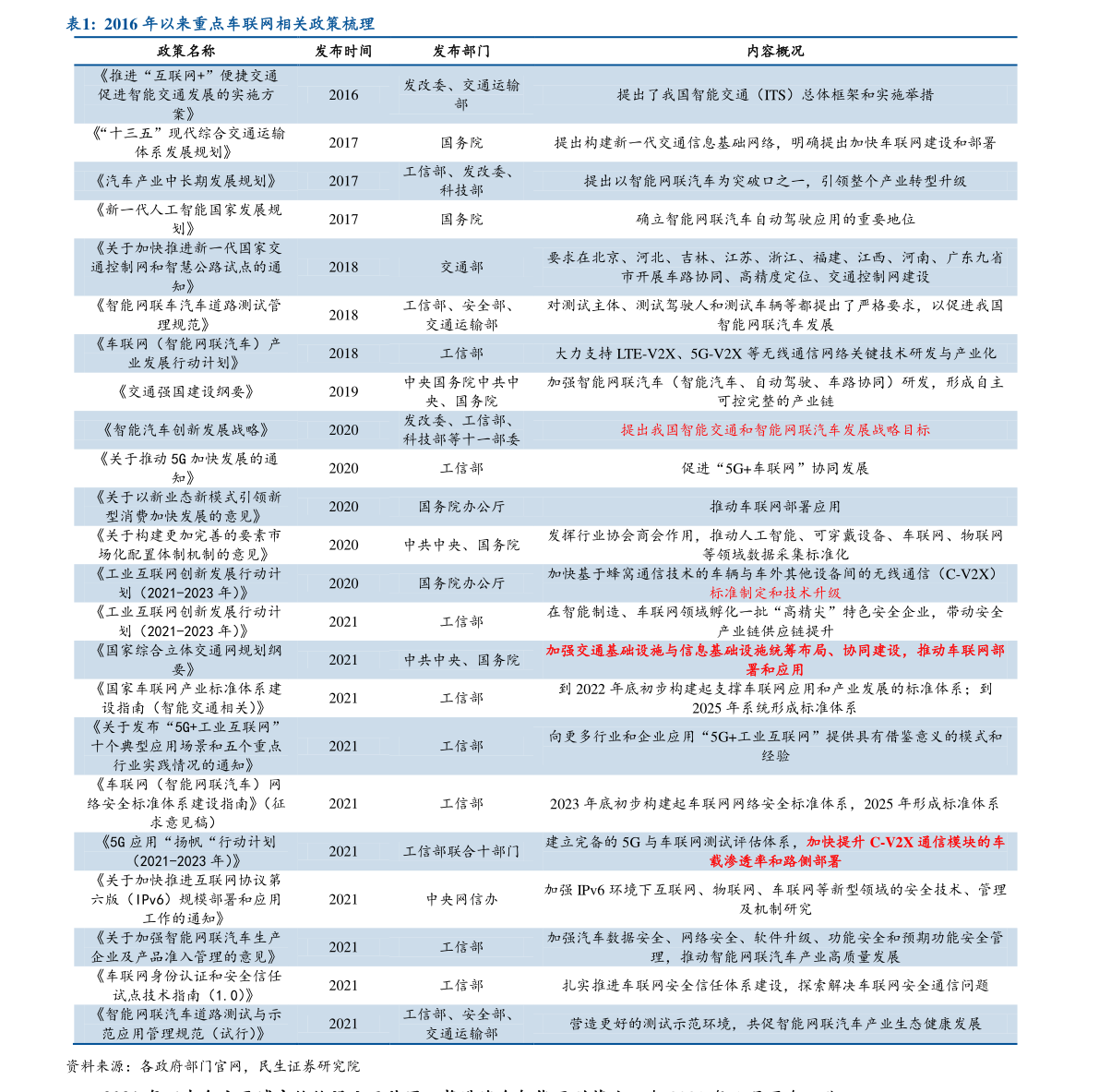 开云体育 开云官网物联网板块（物联网和工程的区别）(图3)