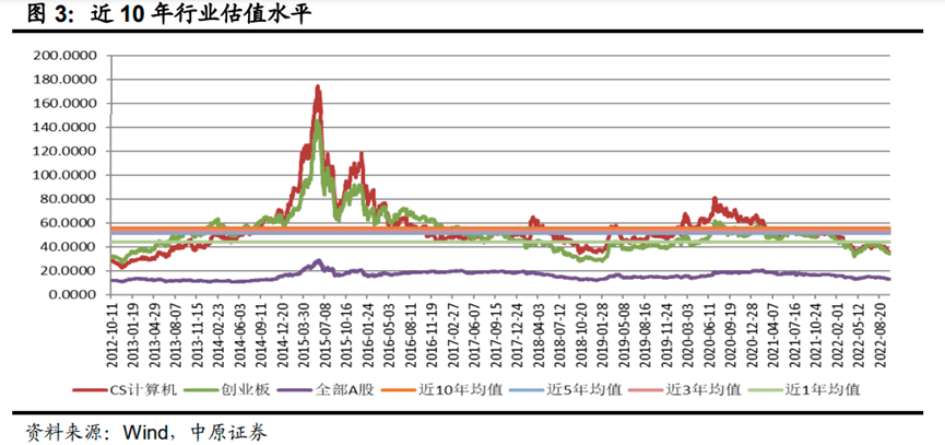 计算机板块到底了？机构低配叠加低估值 两大方向成进攻主线Kaiyun 开云体育(图2)