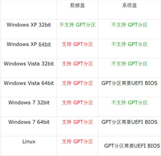 电脑怎么重Kaiyun 开云装系统？看这篇文章就够了(图2)