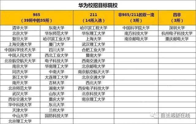 毕业后名企抢着要！字节跳动、华为、央企等2024秋招热门院校及专Kaiyun 开云体育业揭秘(图2)